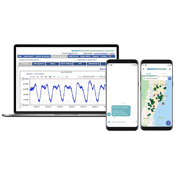SmartCover Network Monitoring Customer Portal on Laptop and Mobile