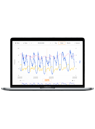 RADAR  Leak & Pressure Monitoring Platform 
